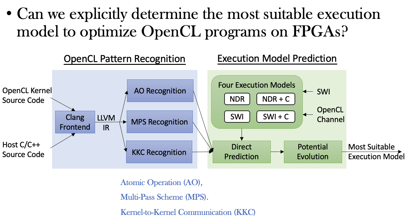 fpga20_boyi.jpg